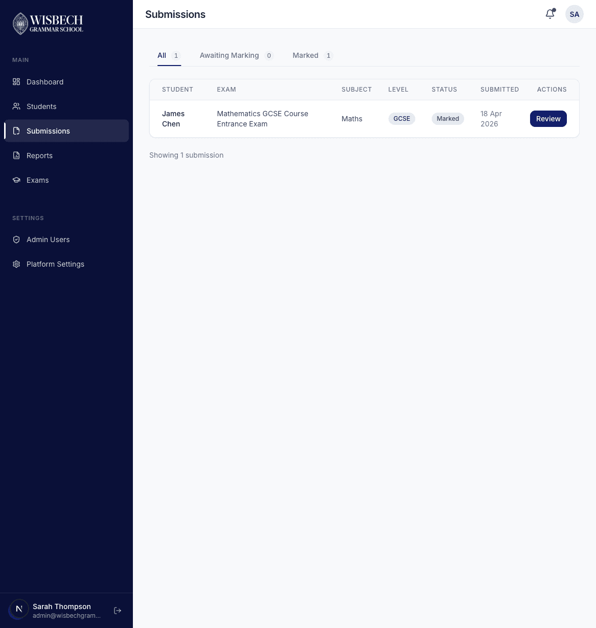 Admin submissions list